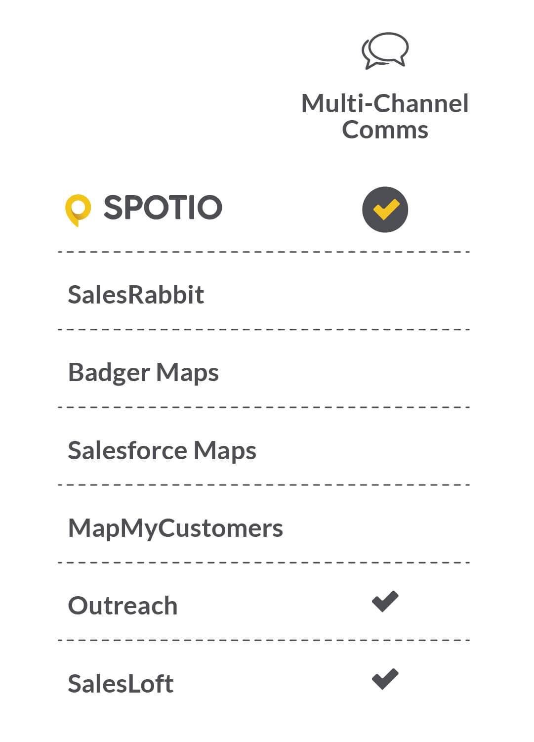 Comparison Chart - Multi-Channel Comms