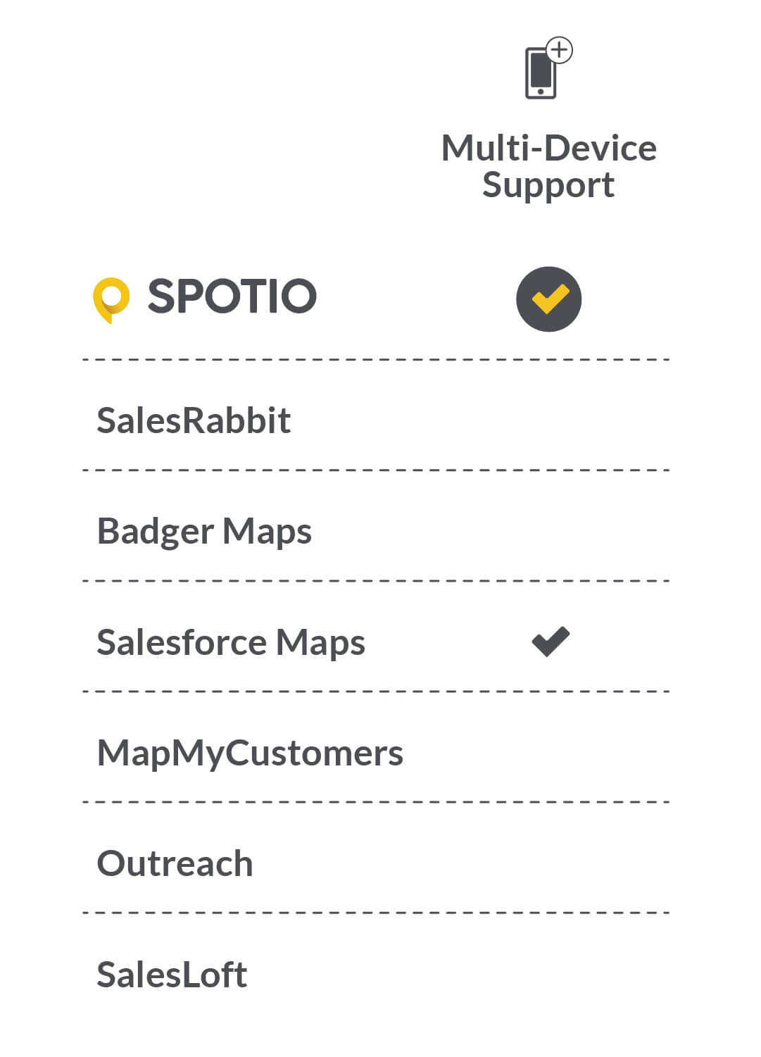 Comparison Chart - Multi-Device Support