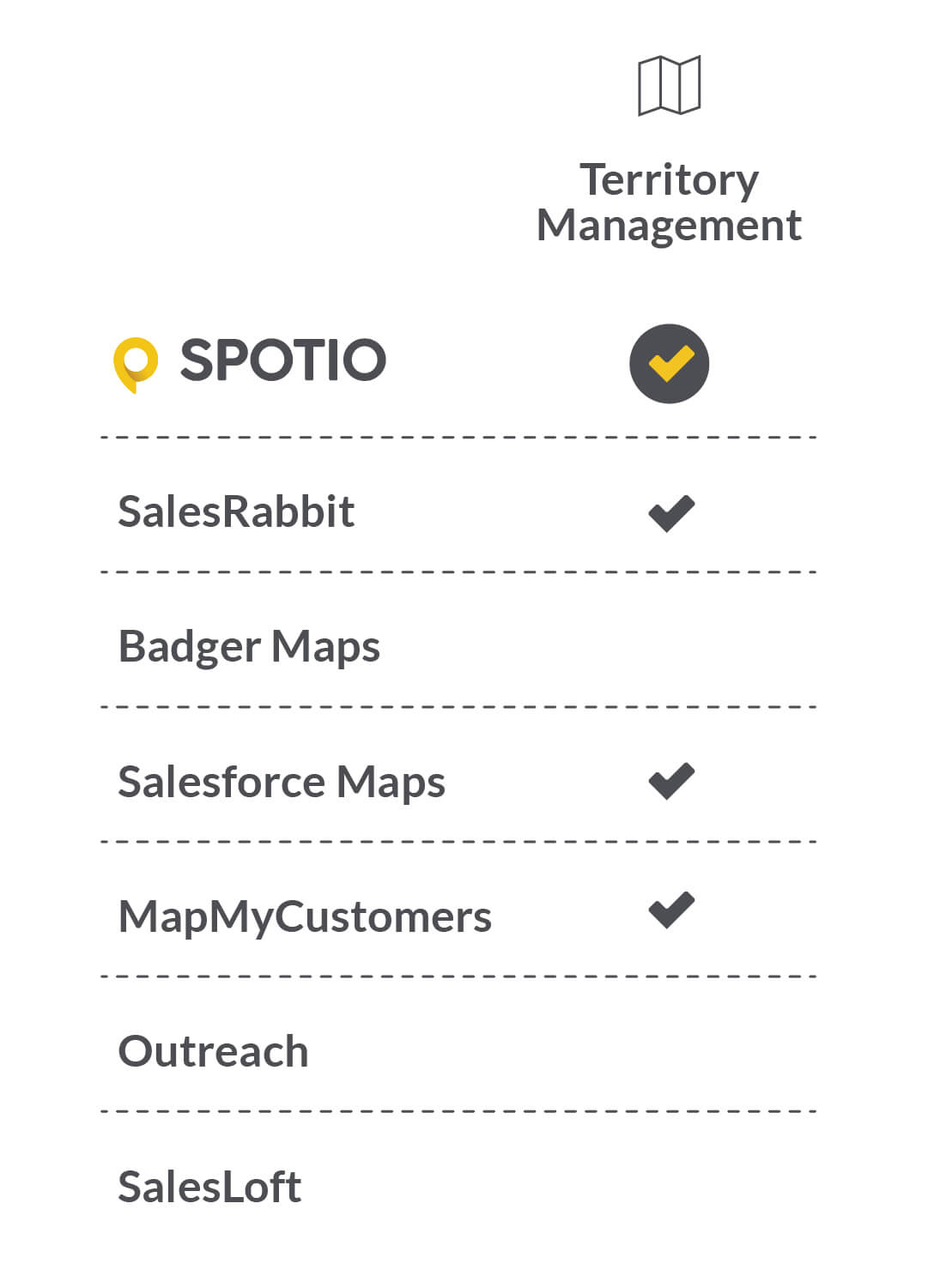 Comparison Chart - Territory Management