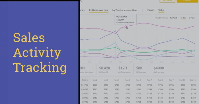 Sales activity tracking
