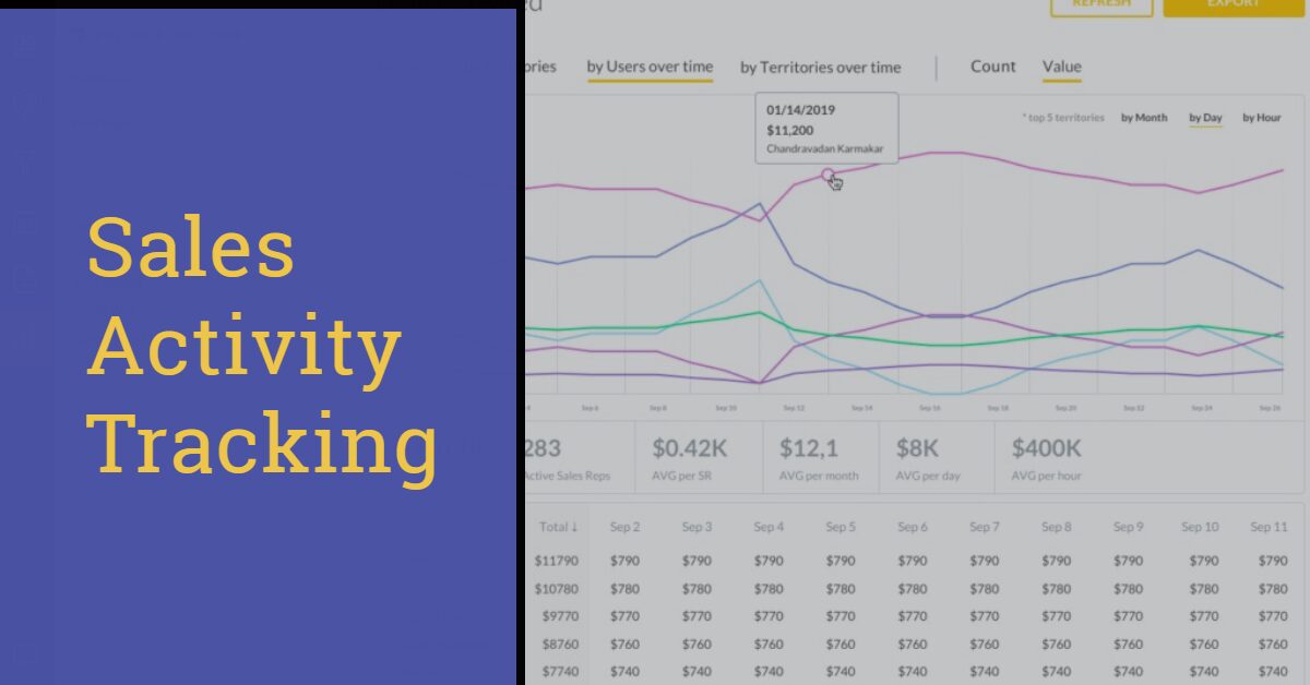 Sales activity tracking
