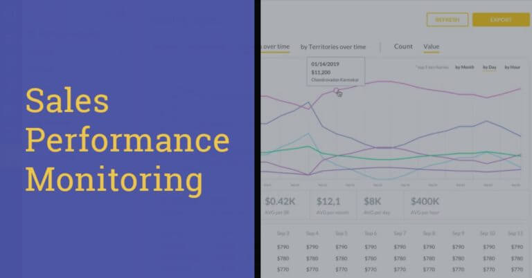 Sales Monitoring
