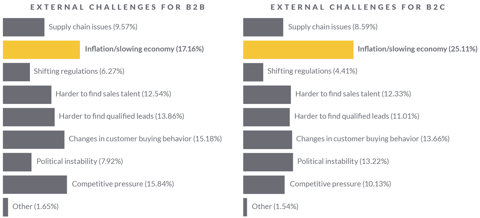 External-Challenges_Graph-1