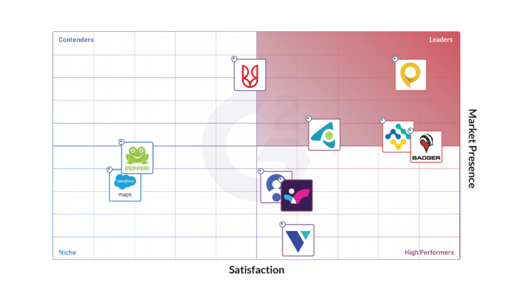 Matrix showing SPOTIO as a category leader
