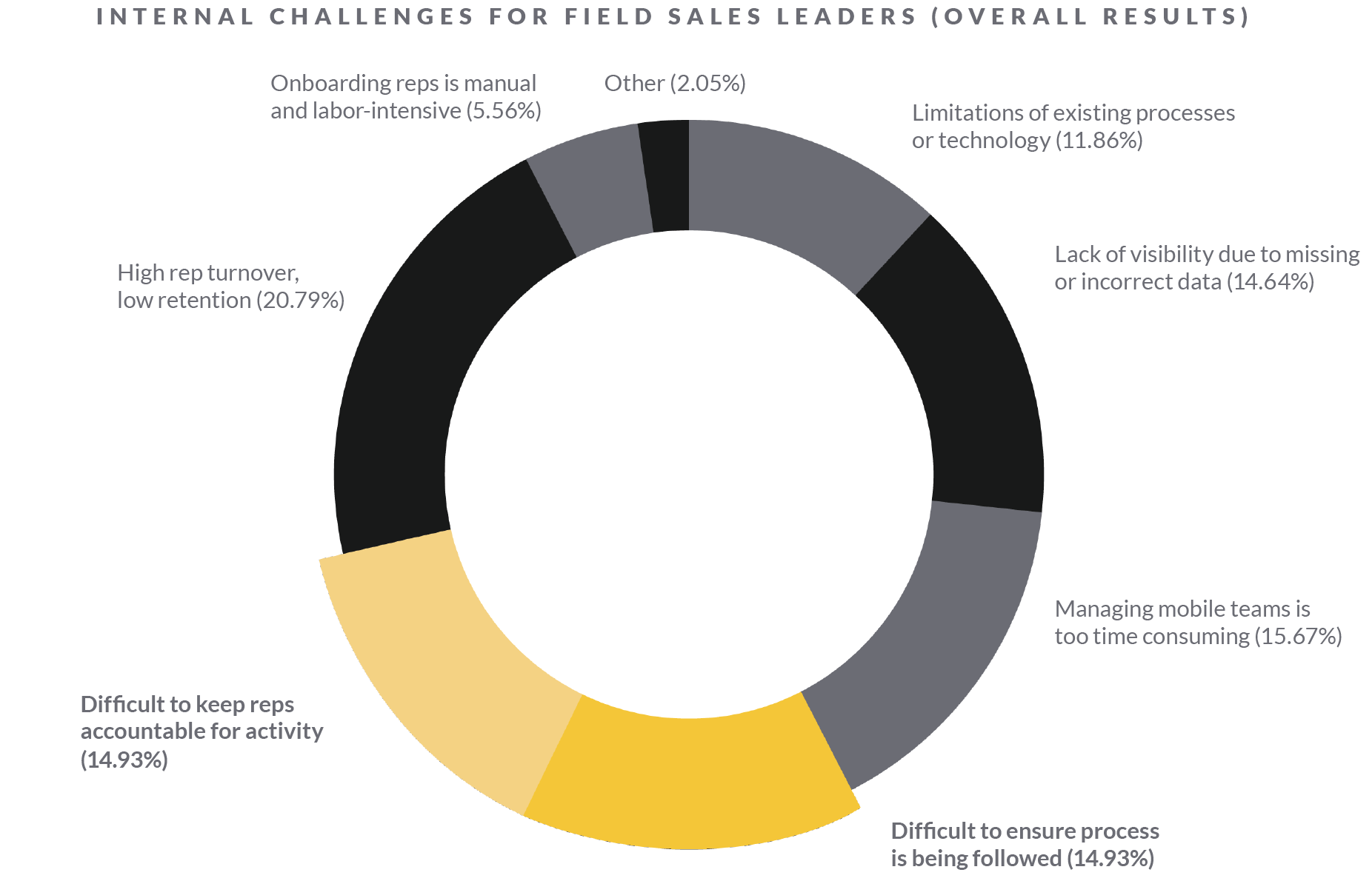 Internal-Challenges_Graph-2