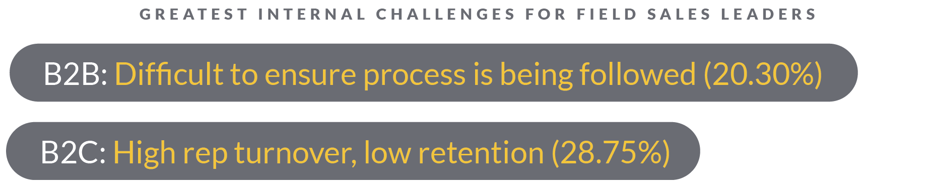 Internal-Challenges_List-1_Leaders