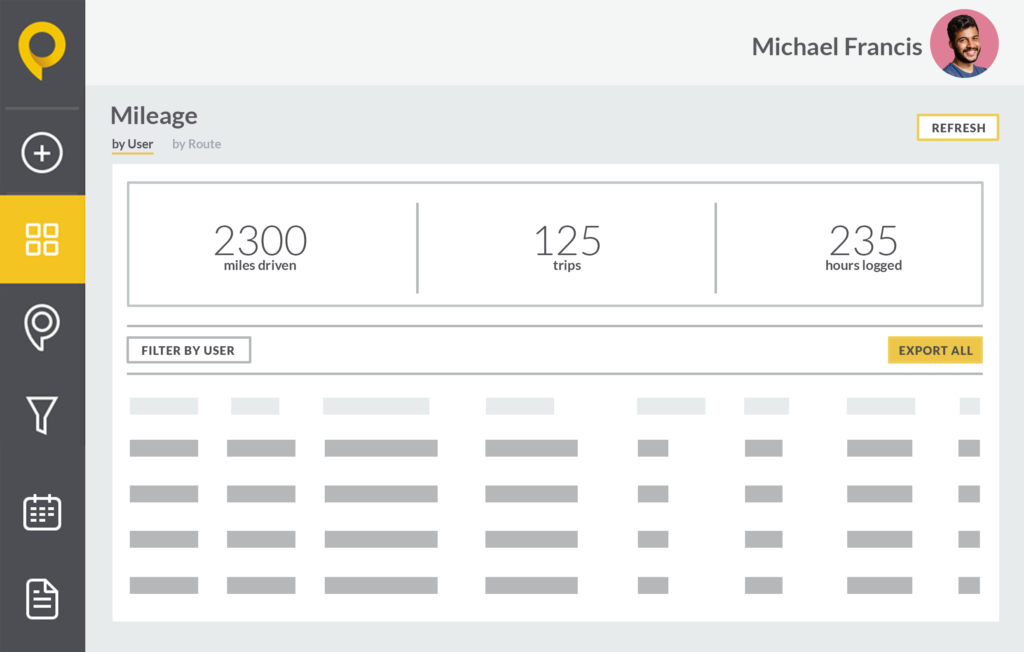 Track mileage with SPOTIO